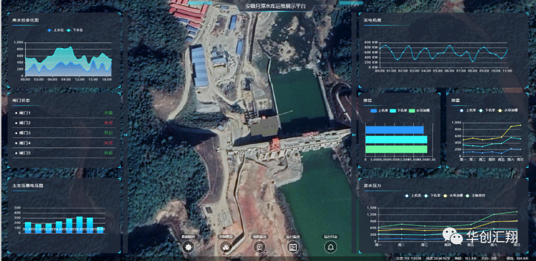 水库矩阵管理平台——X水利枢纽项目